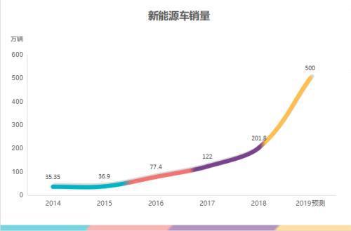 3月现代电动汽车全球销量再次下滑