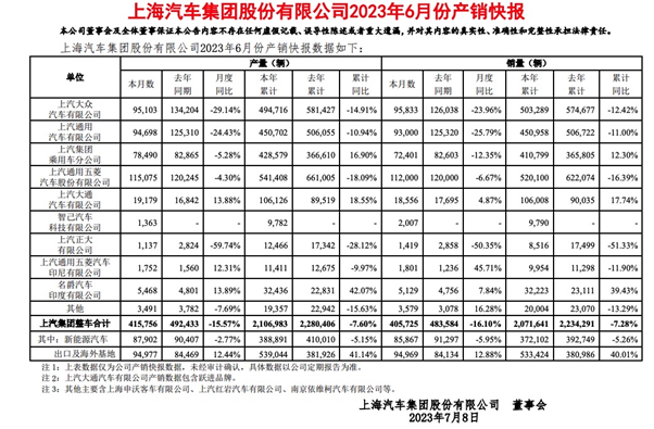 国际车企2023年年报｜大众营收第一，丰田最会赚钱