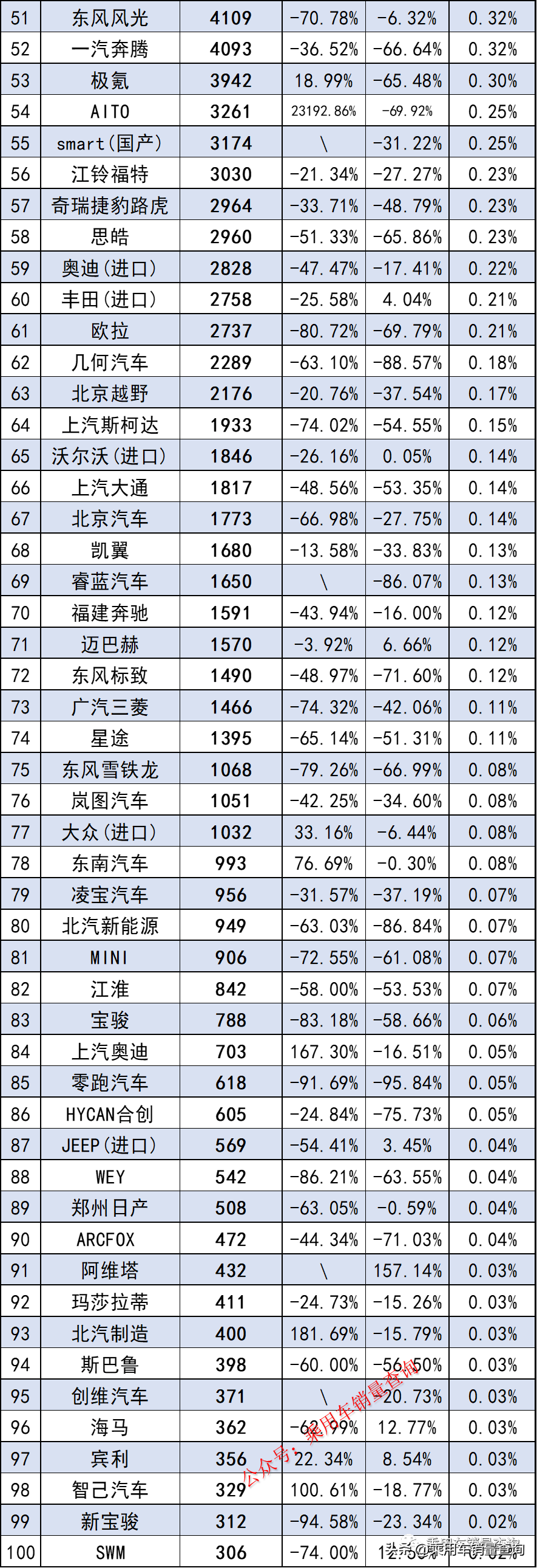 国际车企2023年年报｜大众营收第一，丰田最会赚钱