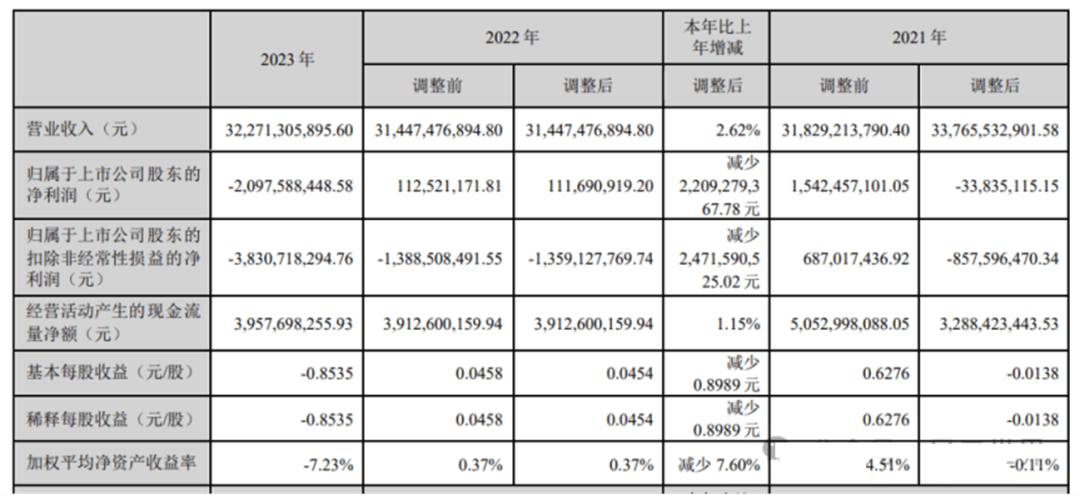 国际车企2023年年报｜大众营收第一，丰田最会赚钱