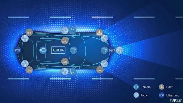 Anyverse与索尼半导体解决方案合作 增强自动驾驶系统中的模型设计并缩短验证周期