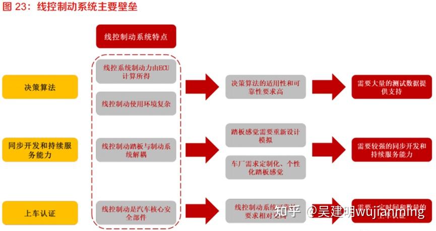 智能座舱快速普及，今年渗透率将破70%