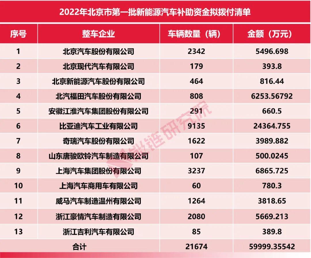 科技赋能狂"卷"品质 北汽2030年研发投入将超千亿元