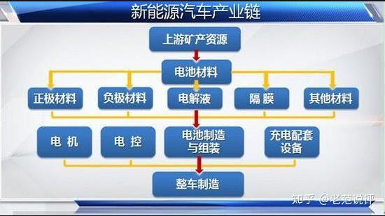 新能源战略布局提速，这家零部件企业正形成“双轮驱动”业务格局