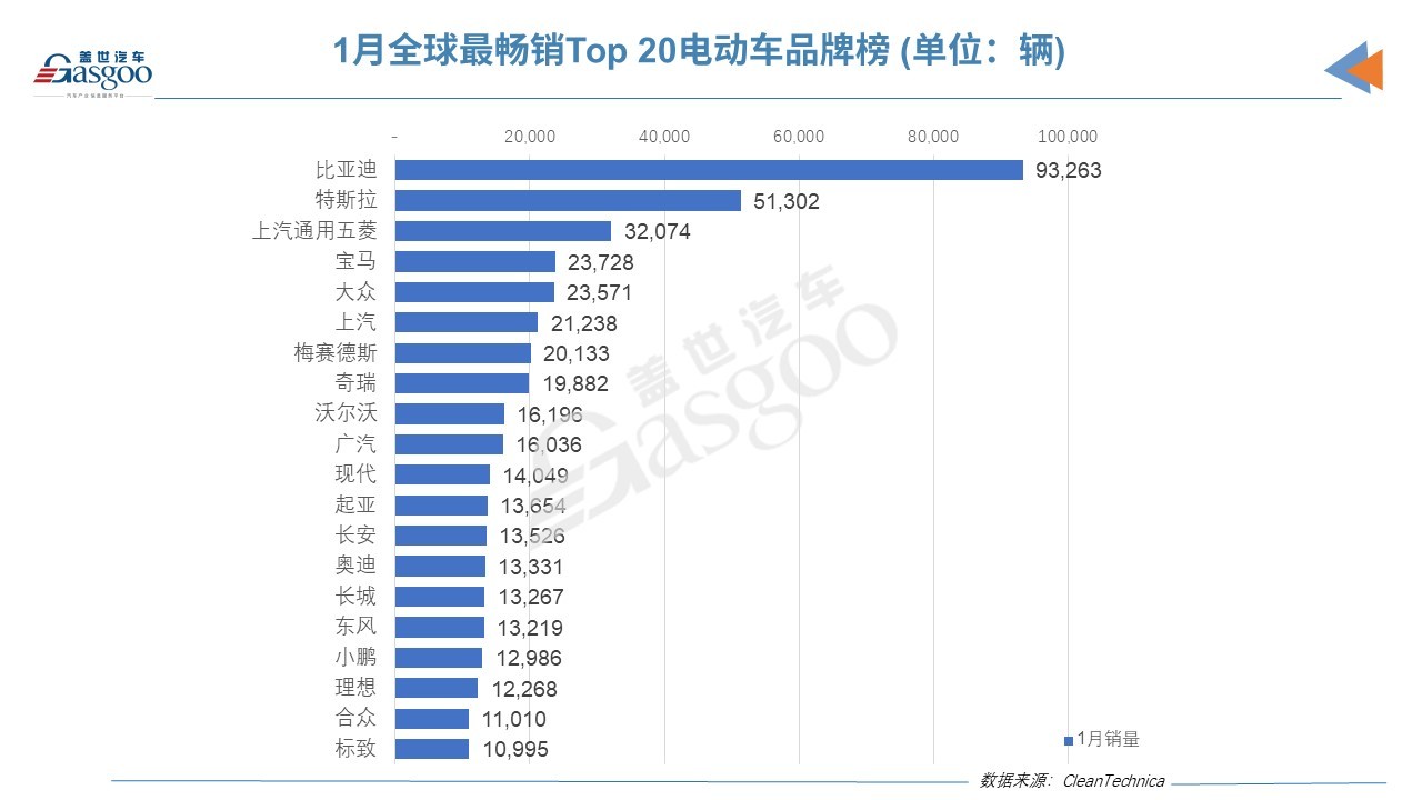 德国3月车市同比下降6.2%，电动汽车销量大跌22%