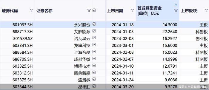 17家北交所锂电领域公司业绩出炉 3家营收超20亿