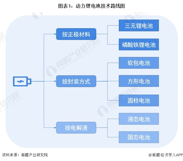 丰田社长再谈技术路线：固态电池不会改变游戏规则