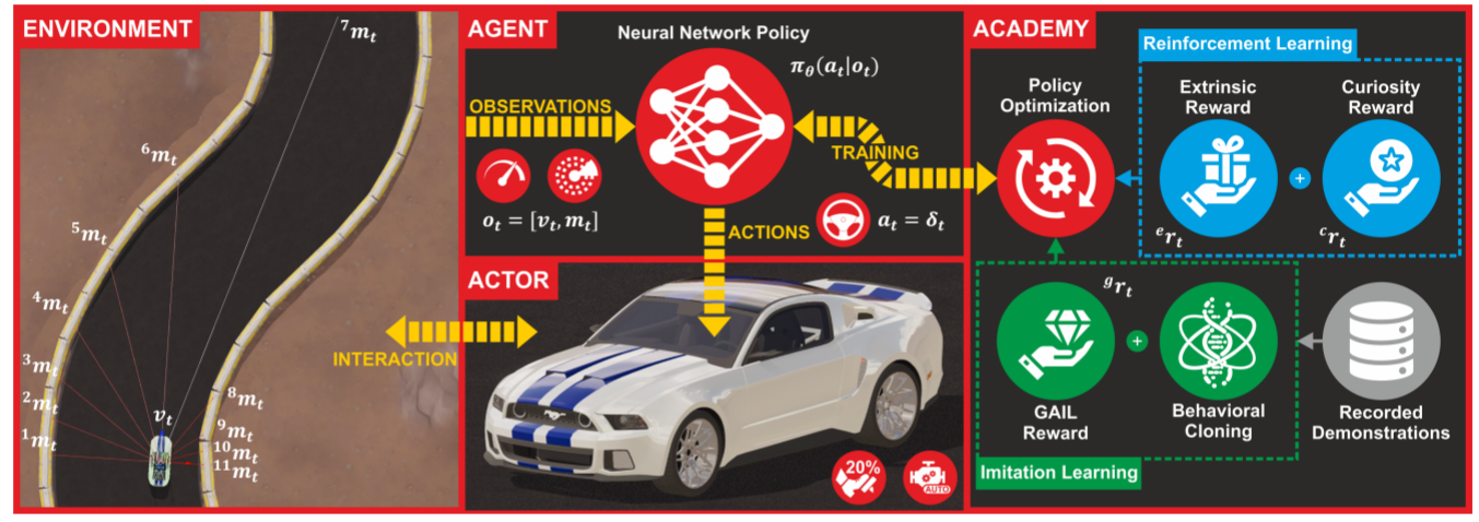 BrightDrive和SiMa.ai合作革新自动驾驶技术