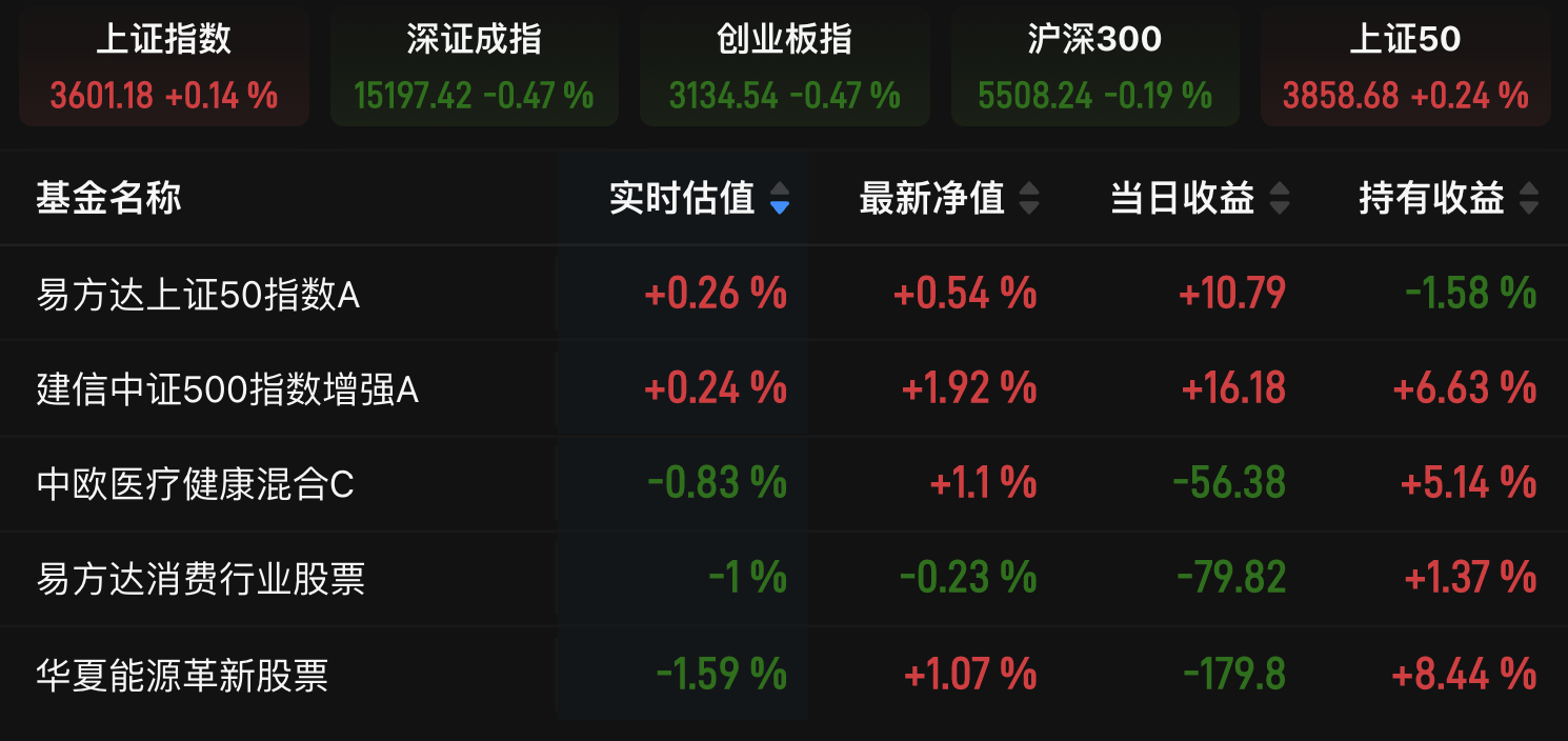 3月库存预警指数下降4.1%，经销商一季度销量完成情况较好