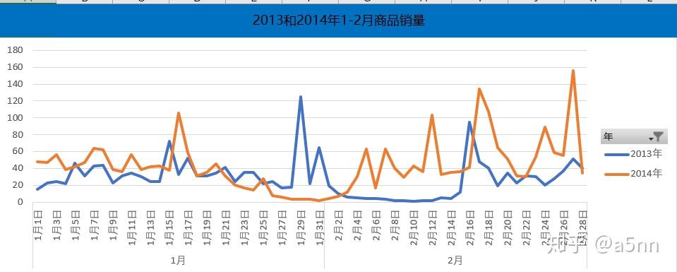 3月库存预警指数下降4.1%，经销商一季度销量完成情况较好