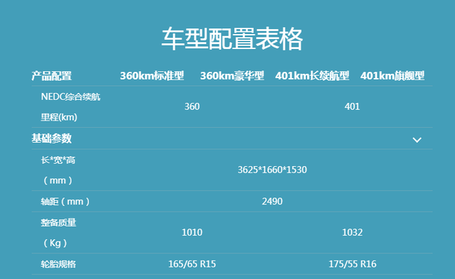 宾利添越phev电动机功率是多大？