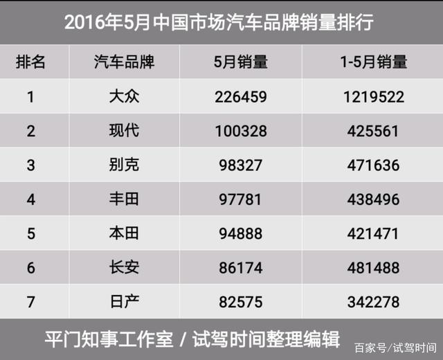 现代汽车一季度财报：韩国销量下滑影响利润，明年将开始在印度生产电动汽车