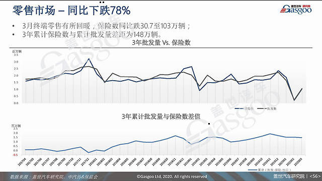 2024年一季度海鸥销量环比下降38.67%，细分市场竞争力依然强劲 | 盖世预测数据