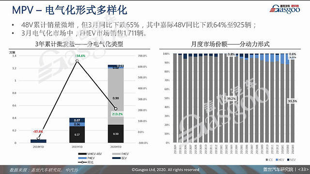 2024年一季度海鸥销量环比下降38.67%，细分市场竞争力依然强劲 | 盖世预测数据