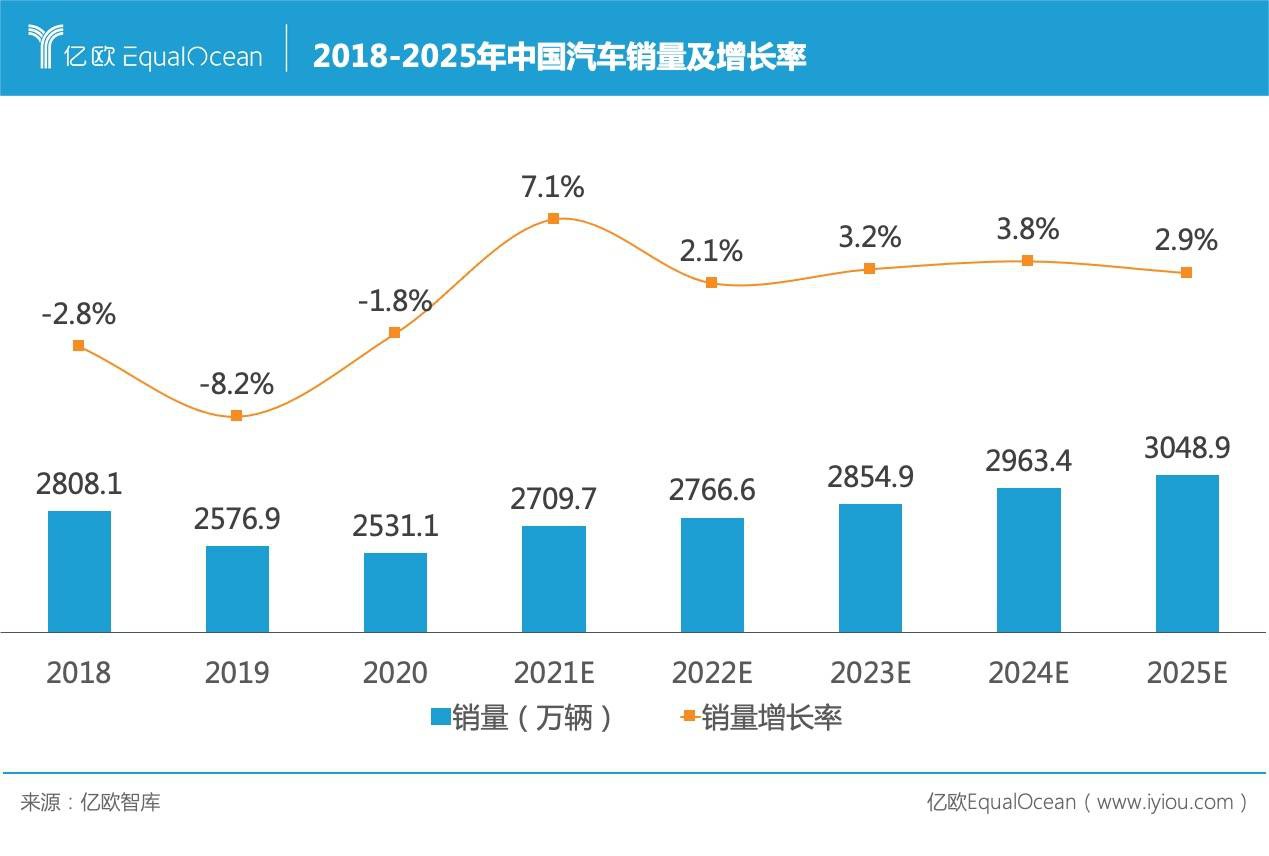 中汽院智能网联：中国车城融合指数