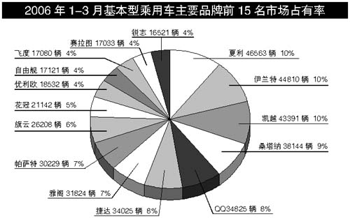 63.5%！4月中国品牌乘用车市场占有率创新高