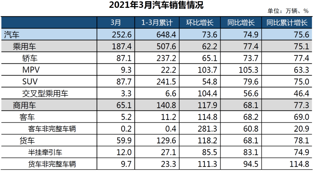 受中国销量下滑等因素影响，保时捷第一季度营业利润同比下降30%