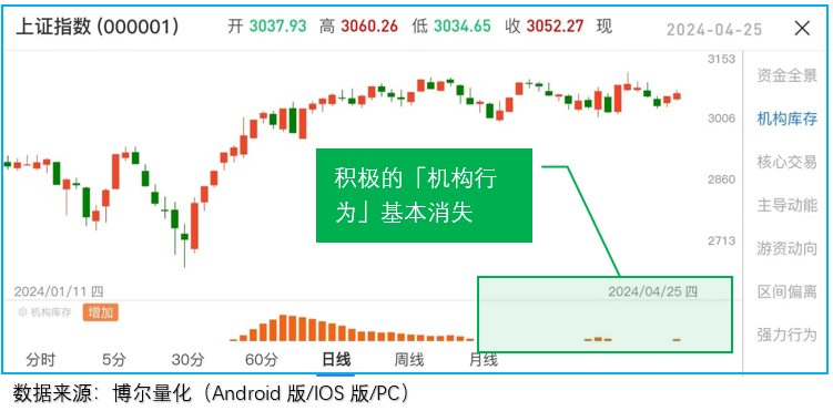 4月份规上工业企业利润由降转增