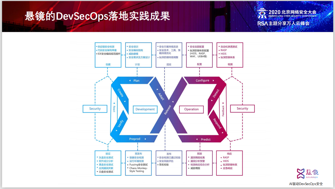 Argus推出新DevSecOps平台 加速和保护汽车软件开发周期Argus推出新DevSecOps平台 加速和保护汽车软件开发周期