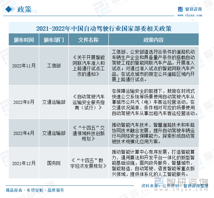 上汽两项目入选全国首批智能网联汽车上路通行试点