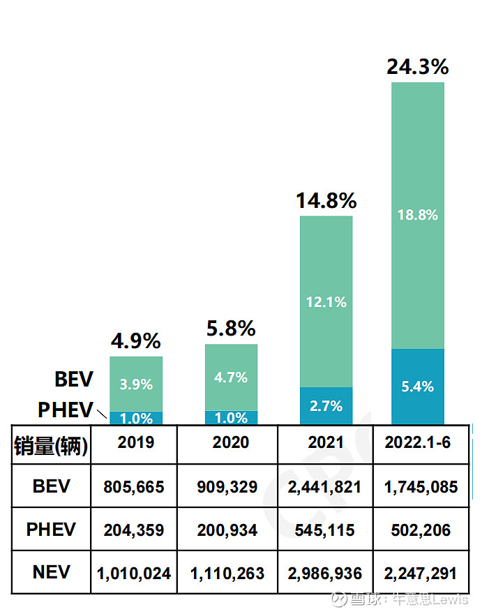 透视中国新能源汽车产业十年之变