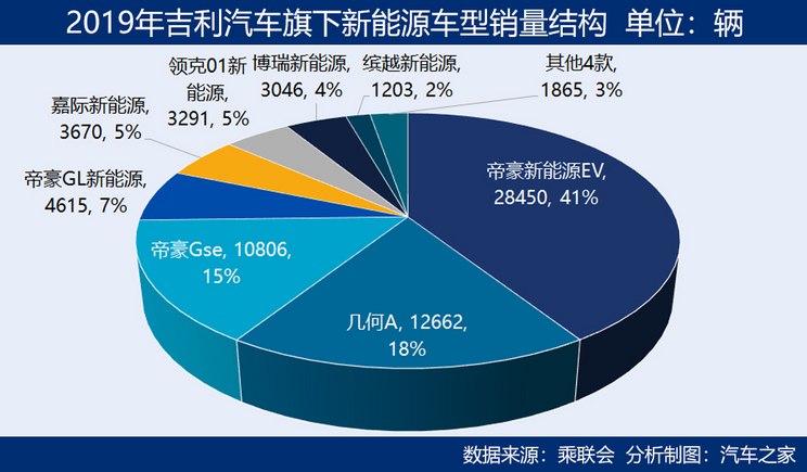 透视中国新能源汽车产业十年之变