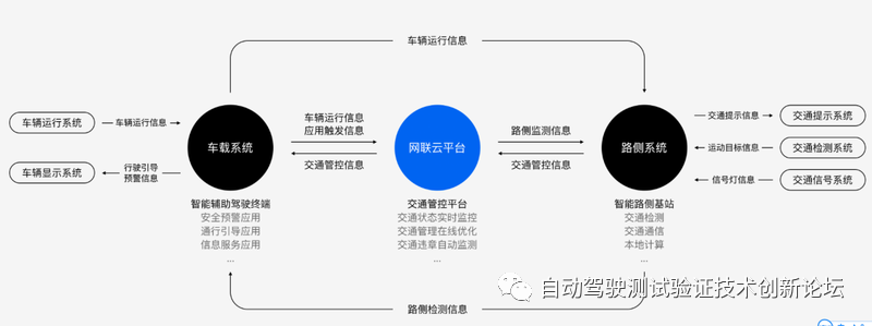 智能网联汽车驶入快车道