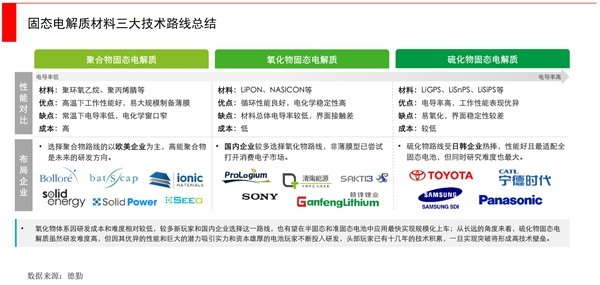 SK On开发出锂金属电池聚合物电解质SK On开发出锂金属电池聚合物电解质