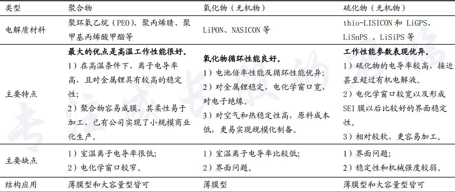 SK On开发出锂金属电池聚合物电解质SK On开发出锂金属电池聚合物电解质