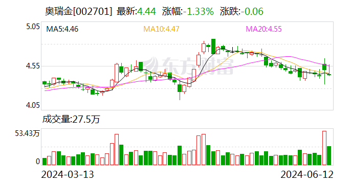 东南亚多国抛"橄榄枝" 中国汽车产业链"下南洋"