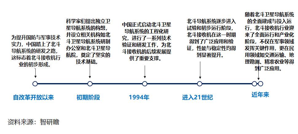 北斗卫星导航系统将进行重大升级 可增强全球覆盖范围并显著缩短收敛时间北斗卫星导航系统将进行重大升级 可增强全球覆盖范围并显著缩短收敛时间