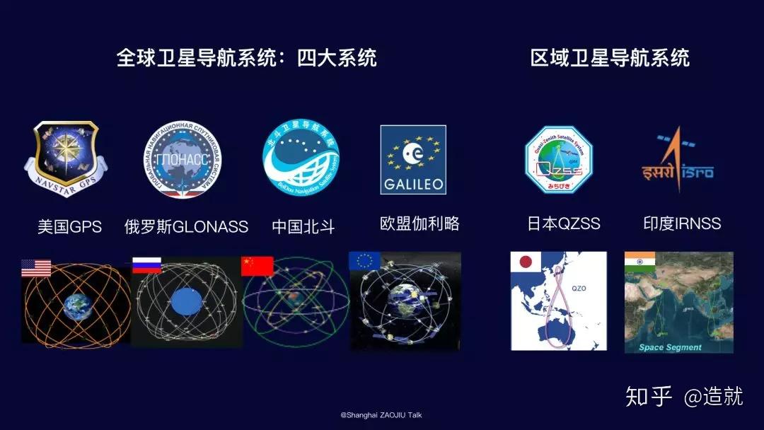 北斗卫星导航系统将进行重大升级 可增强全球覆盖范围并显著缩短收敛时间北斗卫星导航系统将进行重大升级 可增强全球覆盖范围并显著缩短收敛时间