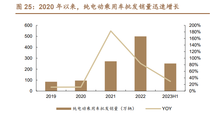 油转电势不可挡？这个城市6月新能源渗透率近80%