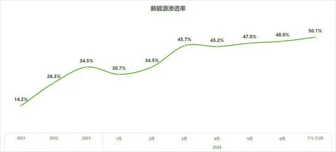 新能源汽车反向为电网送电 重庆首次开展大规模车网互动应用