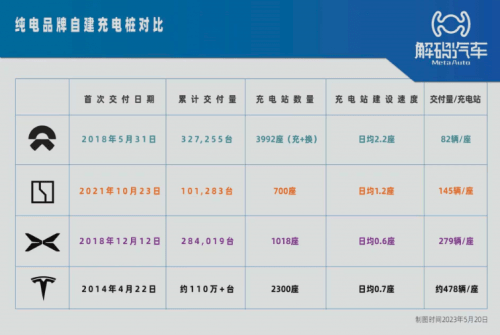 极氪上半年营收同比增长超60% 009开启全球交付