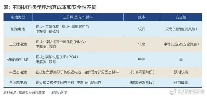 欧阳明高：全固态电池与锂离子电池要双轮驱动