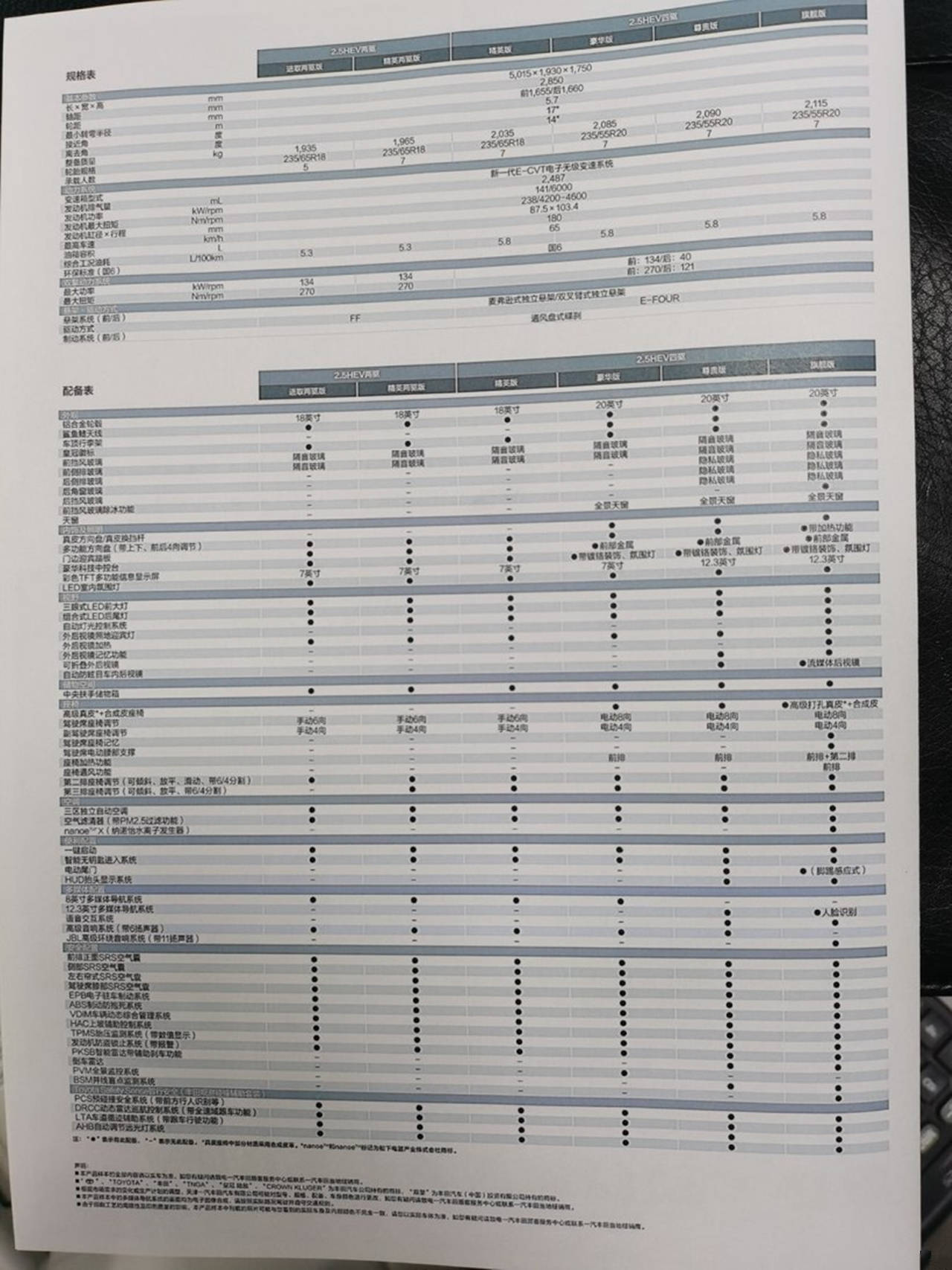 全新丰田酷路泽3500配置详情参数介绍