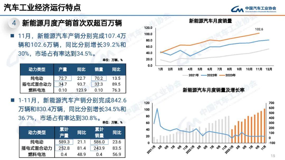 深圳新能源汽车发展率先“双超”