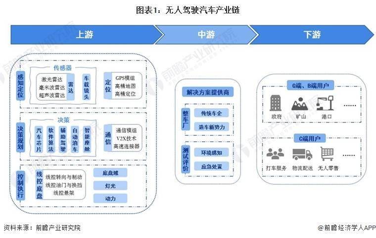 无人驾驶汽车如何系好网络“安全带”？专家解读