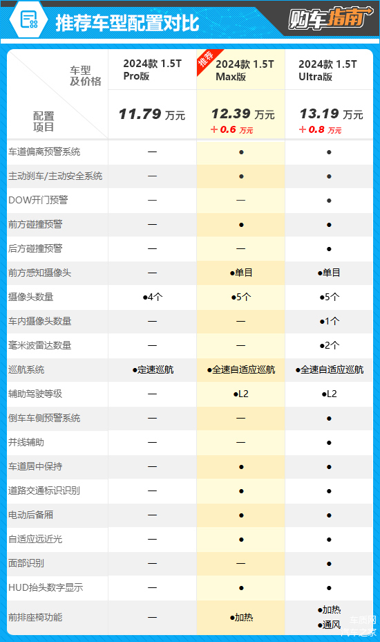 哈弗h62024新款车型价格，哈弗h6多少钱