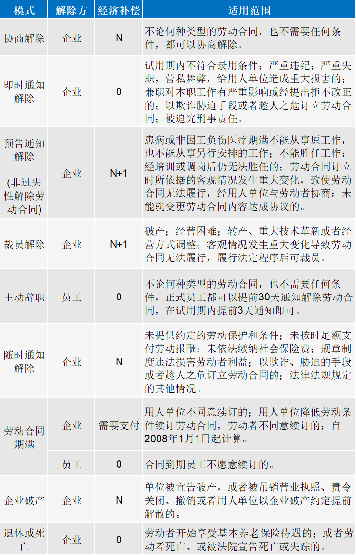 东风本田优化2000人，补偿N+2+1惹员工“抢着被裁”？