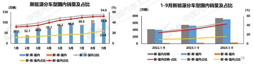 美国9月新车销量或同比下滑1.8%