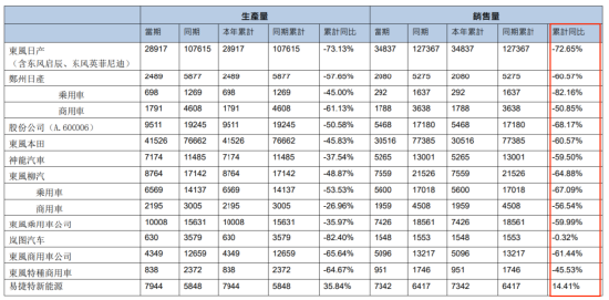 跨国车企销量都跌了，为何仅欧美“狂”裁员？