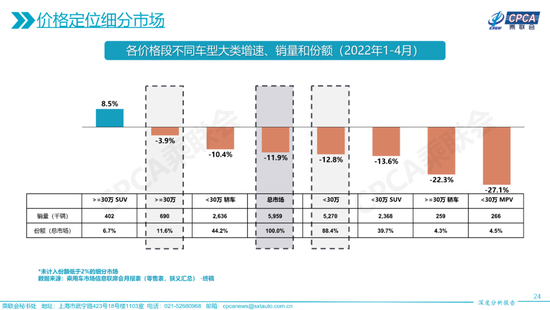 乘联会：10月份乘用车自主品牌市场份额将超60%