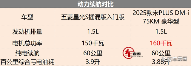 五菱星光S开启预售 预售价10.28万起