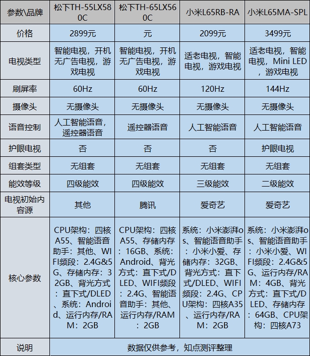 松下汽车系统与Arm合作实现软件定义汽车的标准化松下汽车系统与Arm合作实现软件定义汽车的标准化