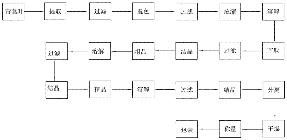 纯度超过95% Constellium在工业规模上对汽车铝废料进行分选纯度超过95% Constellium在工业规模上对汽车铝废料进行分选