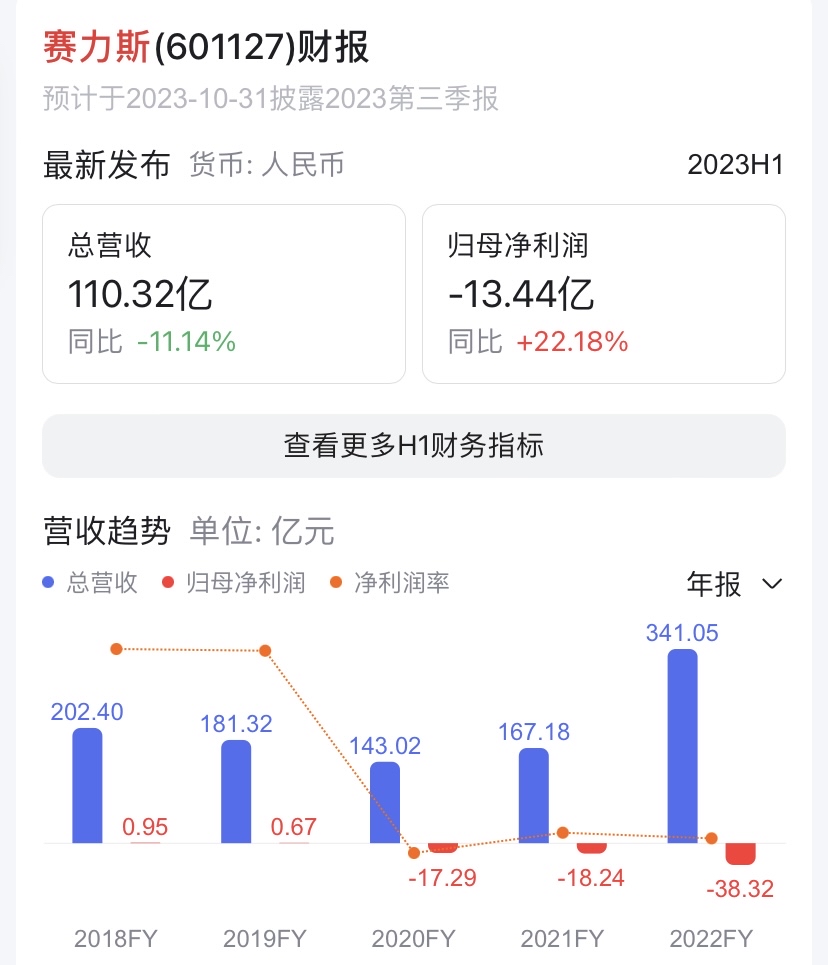 业绩被赛力斯超越，广汽搬家“过冬”