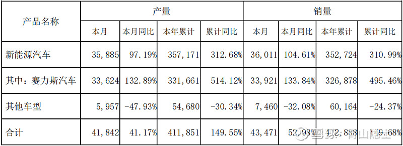 业绩被赛力斯超越，广汽搬家“过冬”