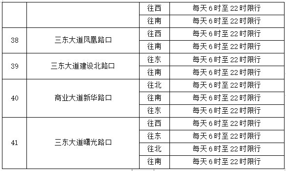 广州限行2024年最新规定时间